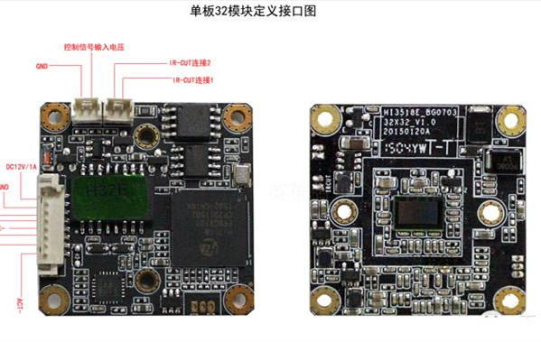 前端攝像頭方案